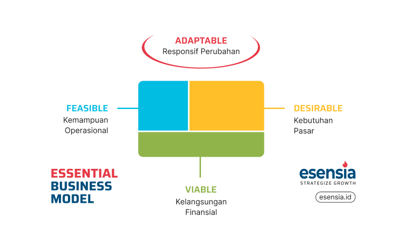 Essential Business Model